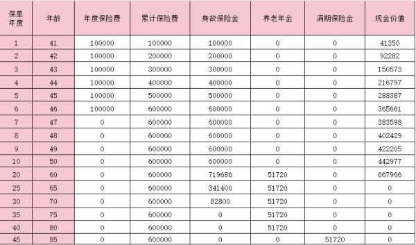 海港北极星领航版养老年金保险怎么样？附产品收益演示！