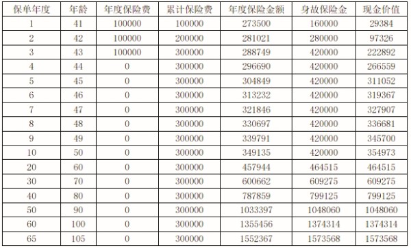 海港鑫多多星光版终身寿险怎么样