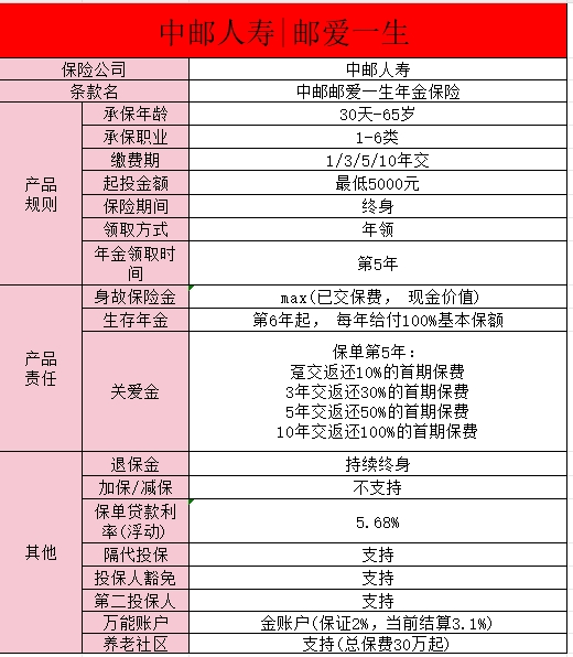 邮爱一生年金险2024值得买吗