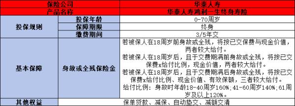 华泰人寿鸿利一生终身寿险