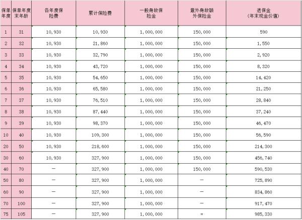 小康鸿福传世终身寿险产品介绍