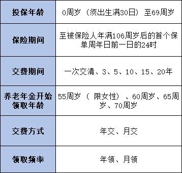 金悦优选养老年金保险解析，基本信息+产品特色