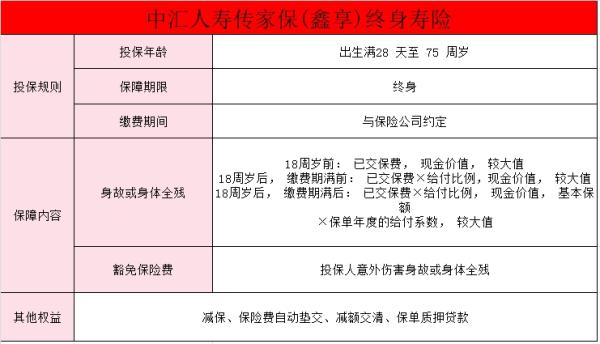 中汇人寿传家保鑫享终身寿险怎么样？全方位分析~