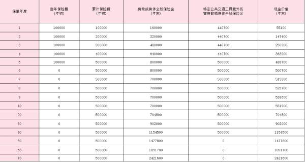 新华人寿福欣世家终身寿险测评？收益演示？