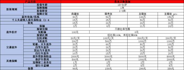 2024年最好的意外险有哪些？这两款不同错过