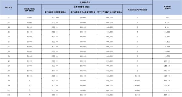 信泰如意久久守护耀享版重疾险怎么样？两个方面为你全面解析