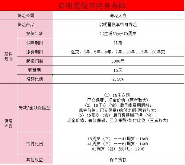 海港启明星悦享版终身寿险保障介绍？投保规则介绍？