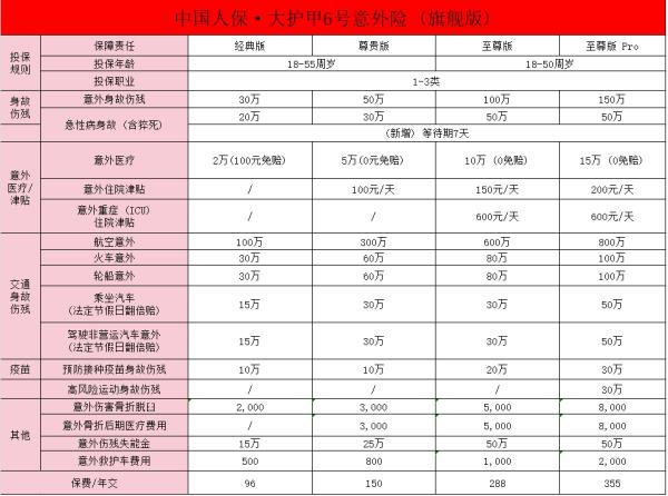 2024性价比最高的一款意外险是哪个