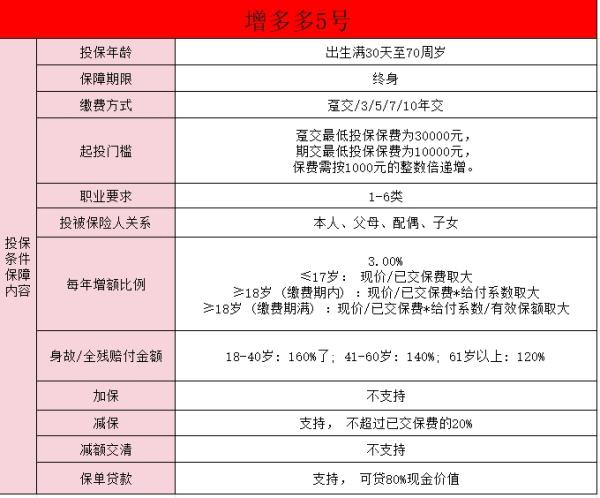 海保人寿怎么样靠谱吗？附海保人寿代表性产品推荐！