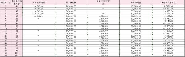 长城八达岭赤兔版A款年金保险怎么样