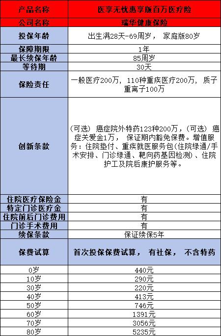 60岁以上老人买保险一年多少钱