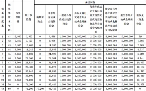 瑞众护身福瑞宁版两全保险测评，基本信息+产品收益+产品特色