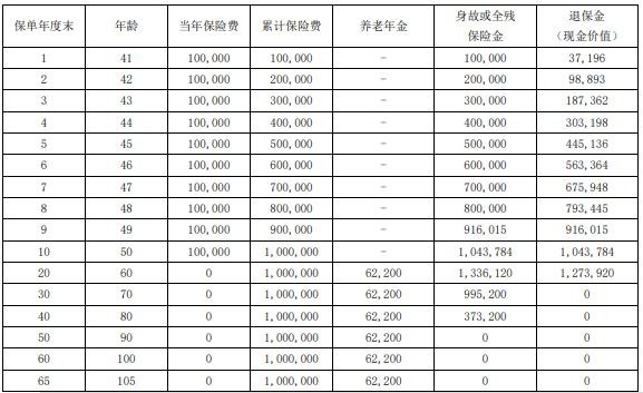 瑞众瑞年年（颐养版）养老年金保险