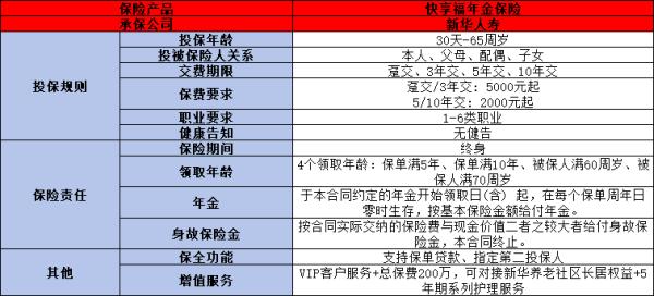 新华快享福年金险介绍，投保规则+产品特色