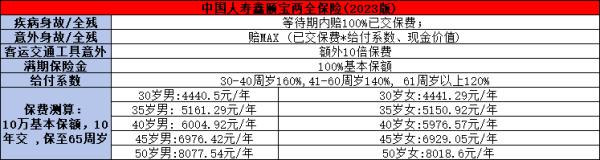 国寿鑫颐宝两全保险可靠吗？这三个方面为你全面解析