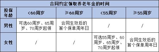 瑞众福临门瑞鹤延年养老年金保险