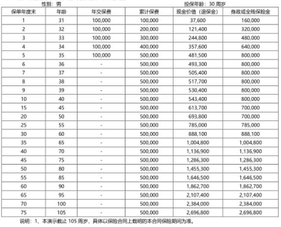 中韩福享金生终身寿险怎么样？三个方面全面解析