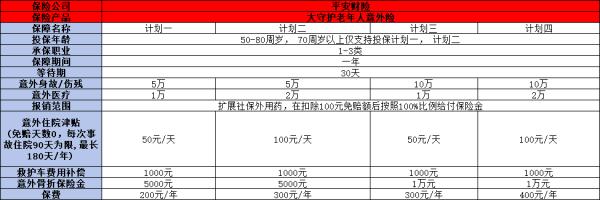 意外险一人一年多少钱？从这两款优质量产品来看