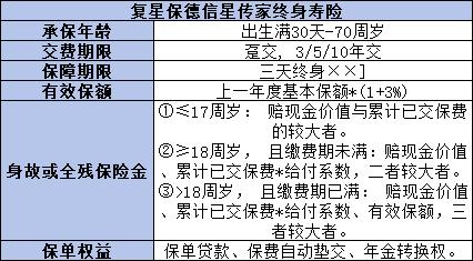 复星保德信星传家终身寿险怎么样