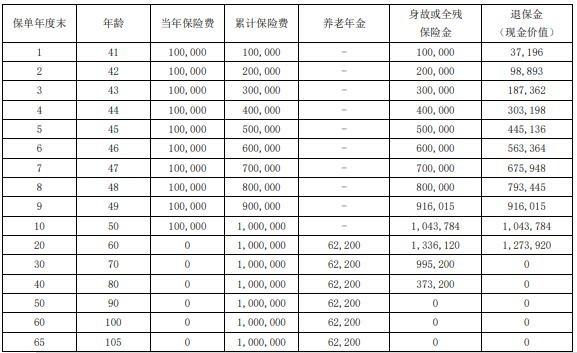 瑞众瑞年年（颐养版）养老年金保险条款介绍，附投保规则+保障内容