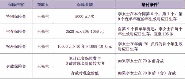 泰康泰悦人生赢家版年金保险产品介绍，附产品收益