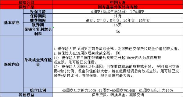 中国人寿的增额终身寿险怎么样