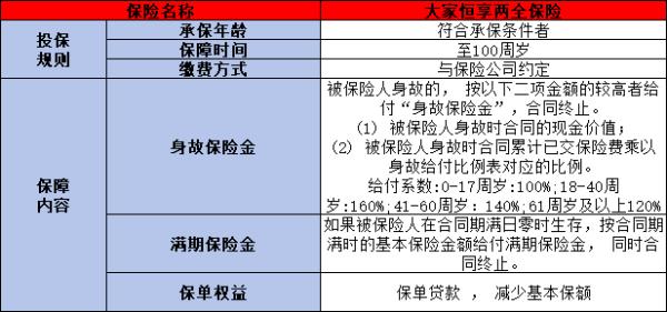 大家恒享是正规保险吗