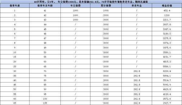 太平盛世悠享a款养老年金保险