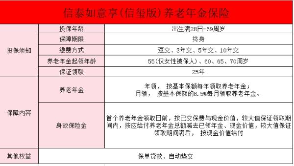 信泰如意享(信玺版)养老年金保险介绍？有哪些优点呢？