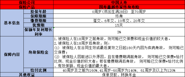 中国人寿的增额终身寿险怎么样