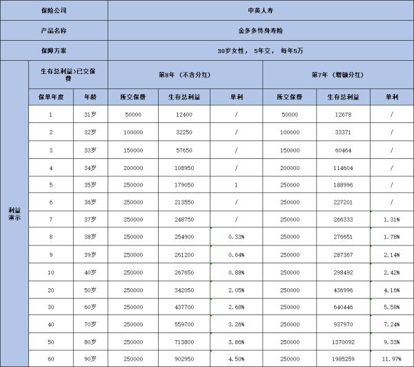 金多多6号年金保险值得买吗？三个方面带你全面了解这款产品