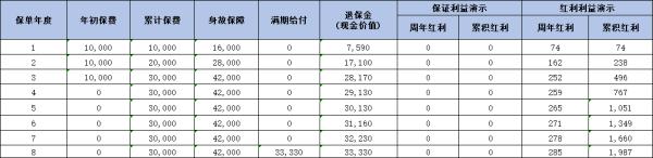 中国人寿鑫稳盈两全保险(分红型)