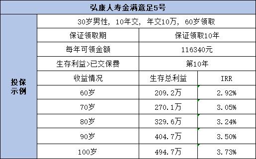 年金保险哪个公司收益高