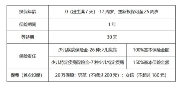 华泰人寿童心相伴少儿特定疾病保险条款，一文详解