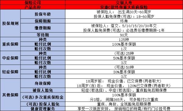 交银人寿安康C款终身重疾险条款测评