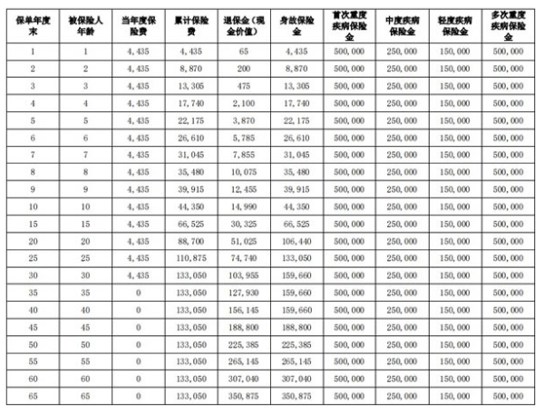 交银人寿安康C款终身重疾险条款测评