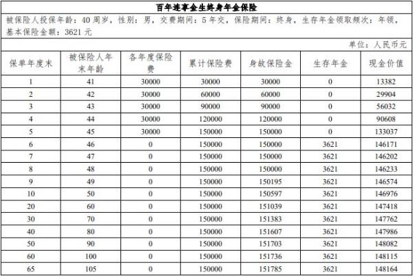 百年连享金生终身年金保险