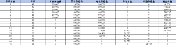 海港人寿北极星（领航版）养老年金保险介绍，附投保规则+产品收益