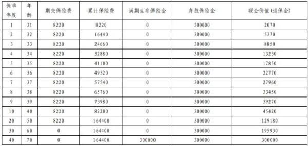 平安平安如意全能2025两全保险怎么样？三个方面带你了解这款产品