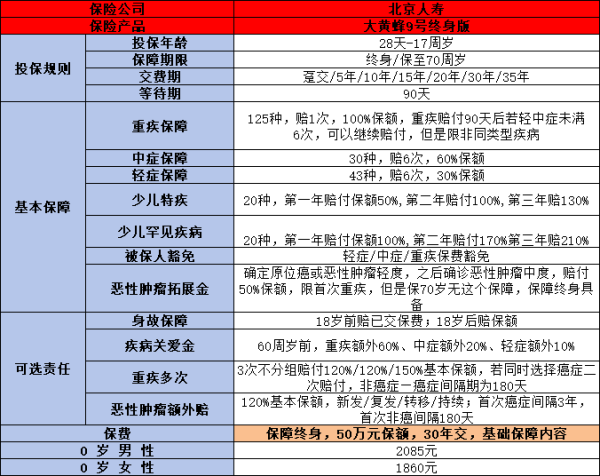 重疾险哪个性价比高