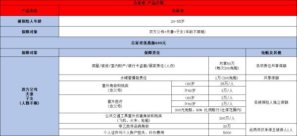 平安合家欢全家意外险699怎么样？怎么买呢？