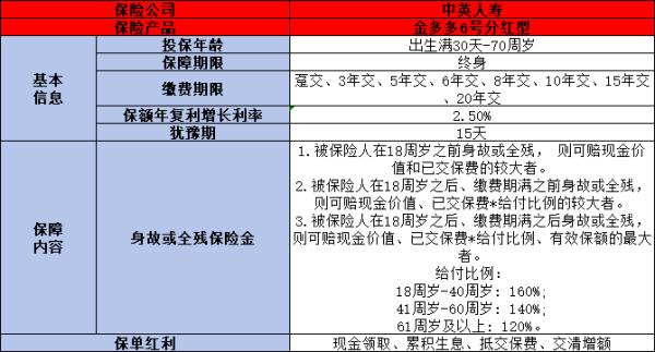 金多多6号年金保险