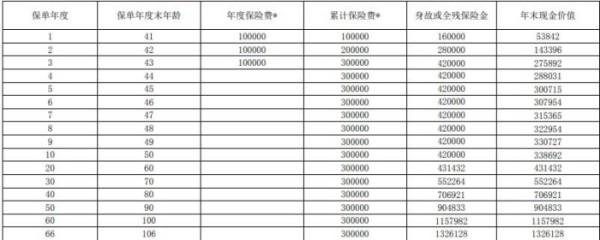 上海人寿臻鑫传家如意版B款终身寿险条款分析，基本信息+保障+收益