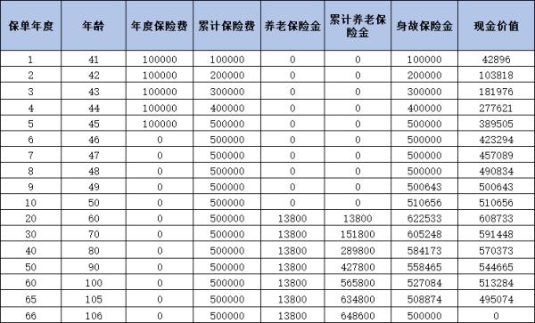 阳光人寿颐享阳光养老年金保险