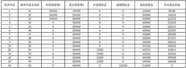 上海人寿稳赢添添恒盈版A款养老年金保险介绍，基本信息+保障+收益