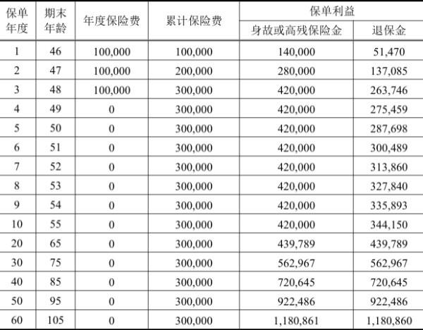 中银三星中银尊享家传三号终身寿险介绍，投保规则+产品保障+产品收益