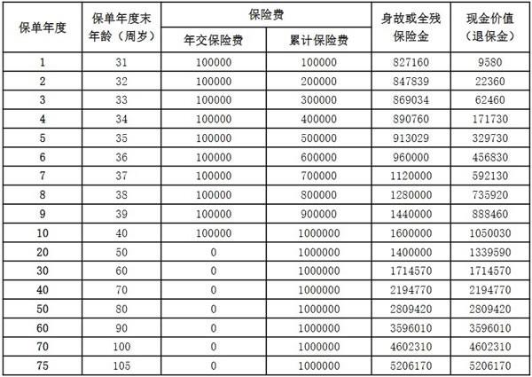 阳光人寿金享阳光终身寿险产品介绍