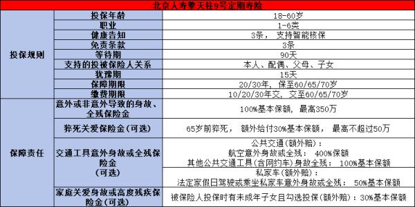 北京人寿擎天柱9号定期寿险购买入口