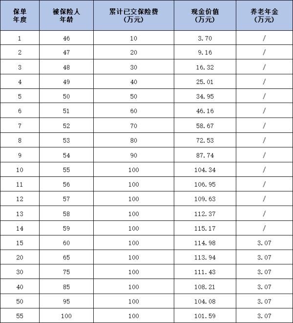 瑞众福临门瑞鹤延年养老年金保险测评，附投保条件+产品收益