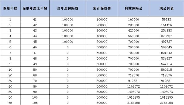 合众合益壹号终身寿险